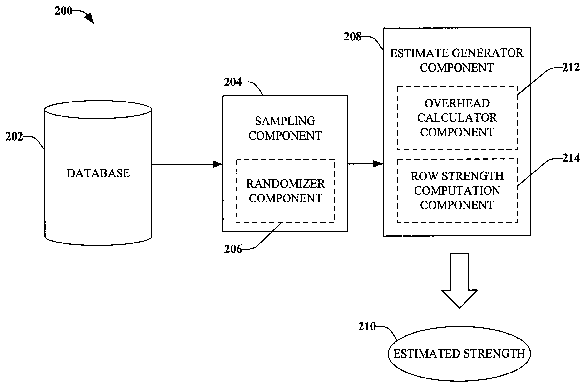 Systems and methods for estimating functional relationships in a database