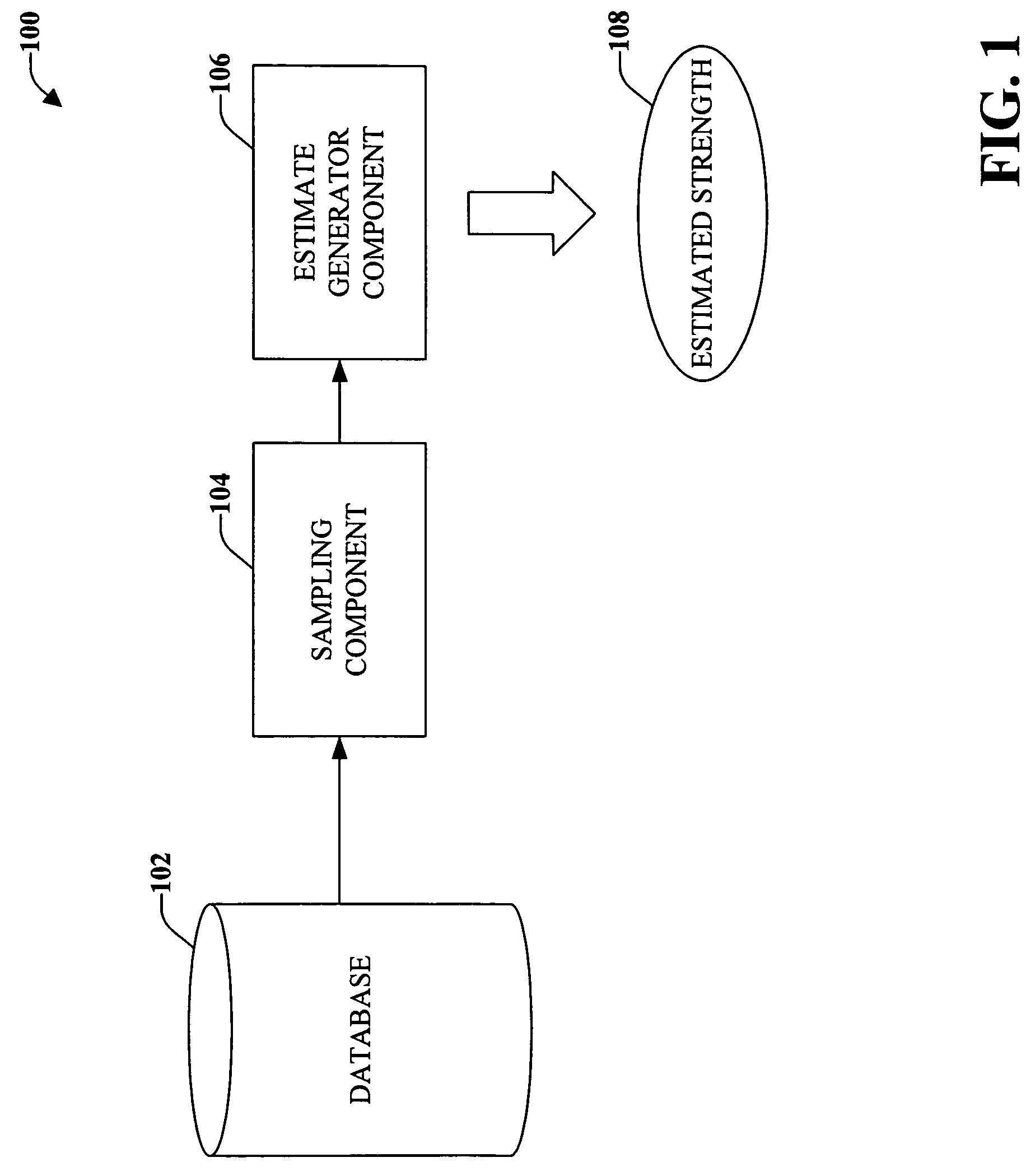 Systems and methods for estimating functional relationships in a database