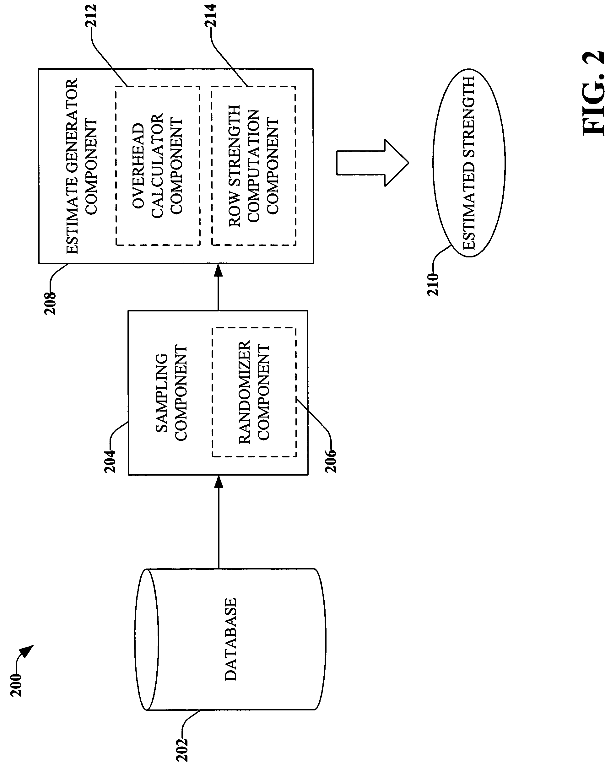 Systems and methods for estimating functional relationships in a database