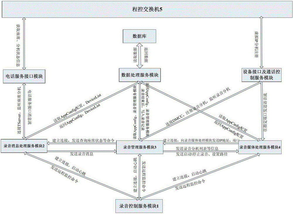 A method and system for recording call center based on ip