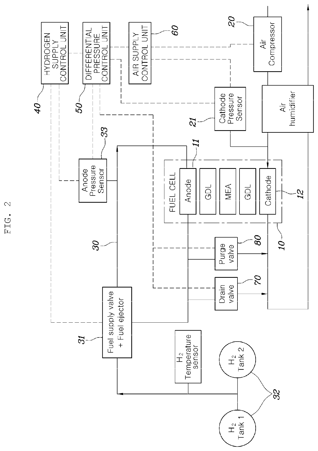 Pressure control system and control method of fuel cell stack