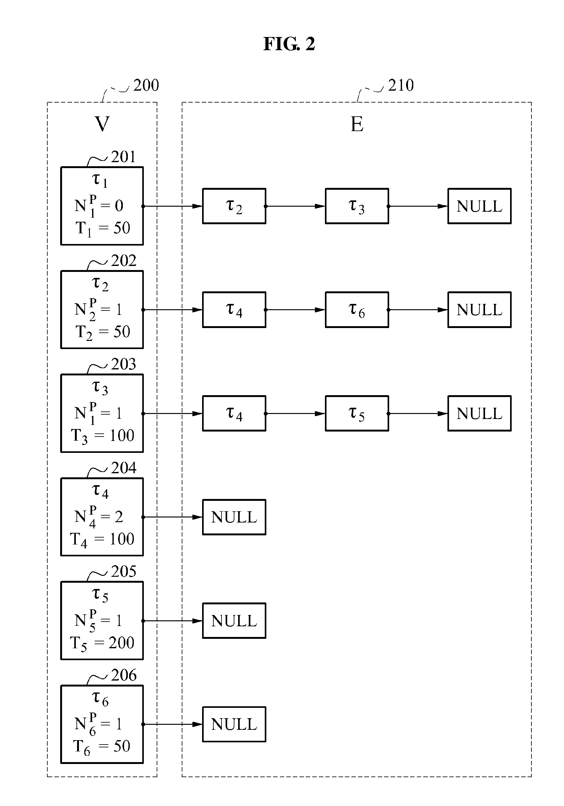 Task scheduling method and apparatus