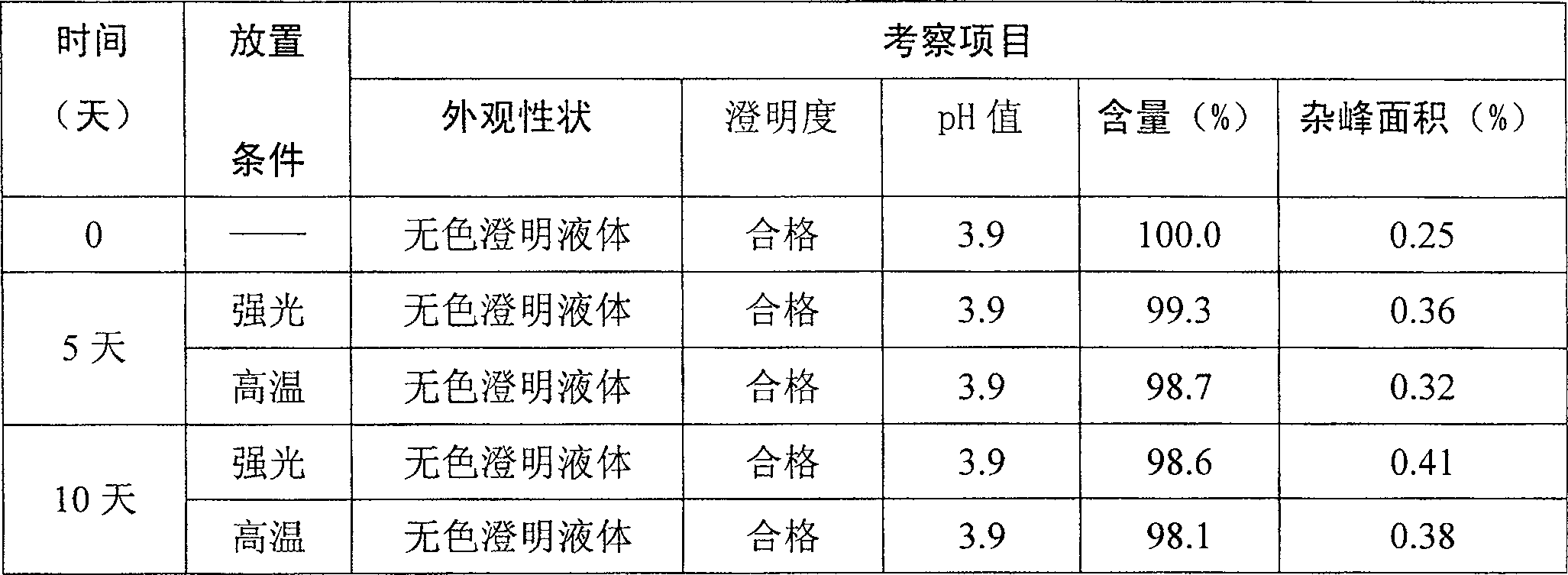 Stabilized nalmefene hydrochloride injection and its preparation