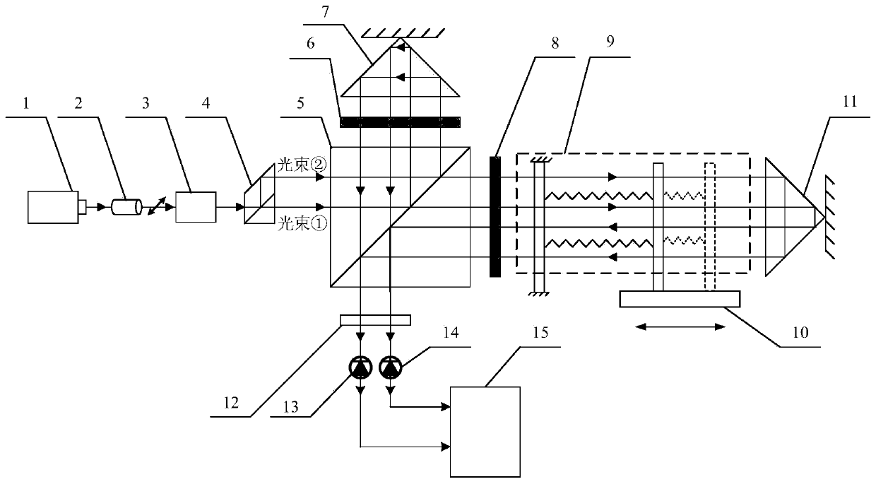 High-precision laser modulation interference air refractive index absolute measurement device and method