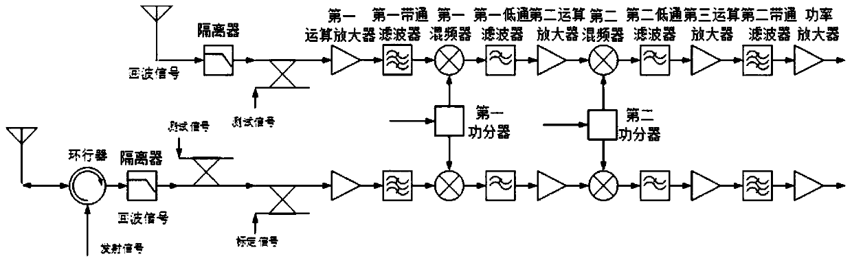 Millimetre-wave cloud radar system