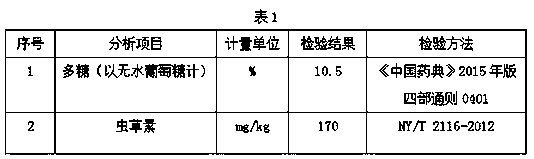 Method for culturing paecilomyces bepiali chen by taking Arabian jasmine flowers as substrates