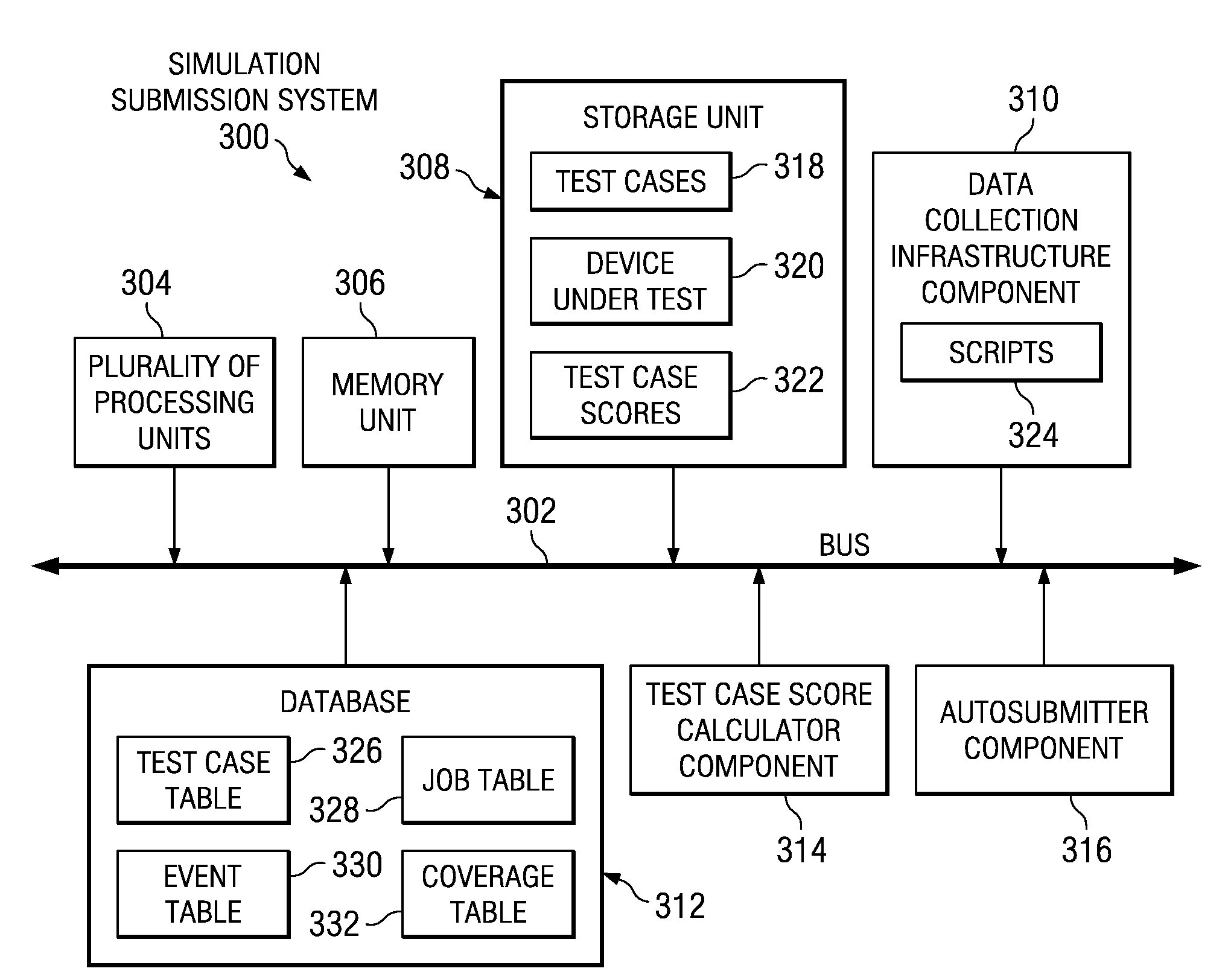 Method and System for Automatic Selection of Test Cases