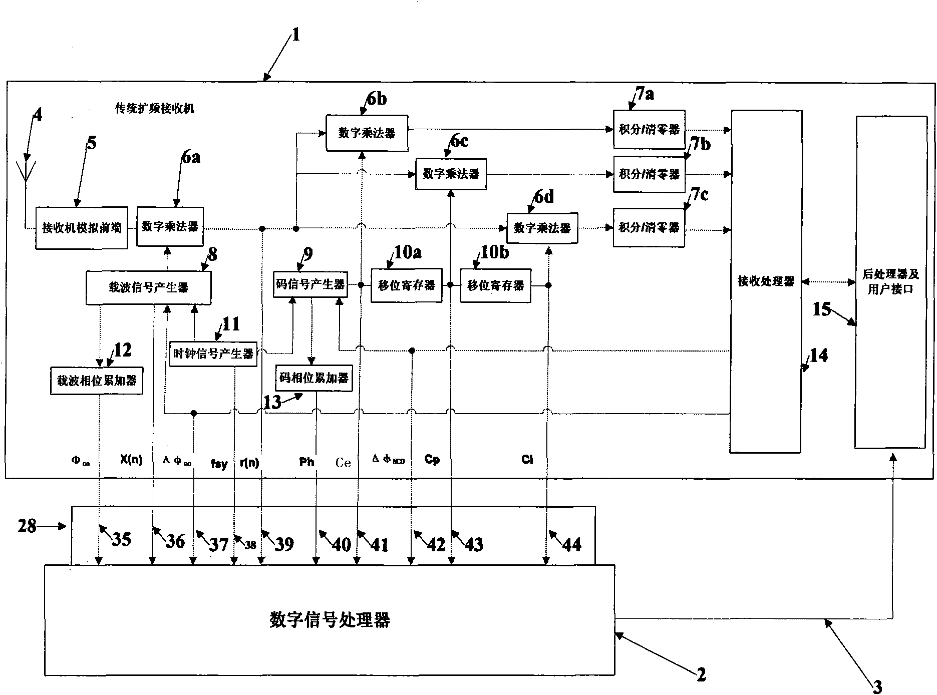 Method and device for weakening the influence of multipath on positioning accuracy of receiver antenna