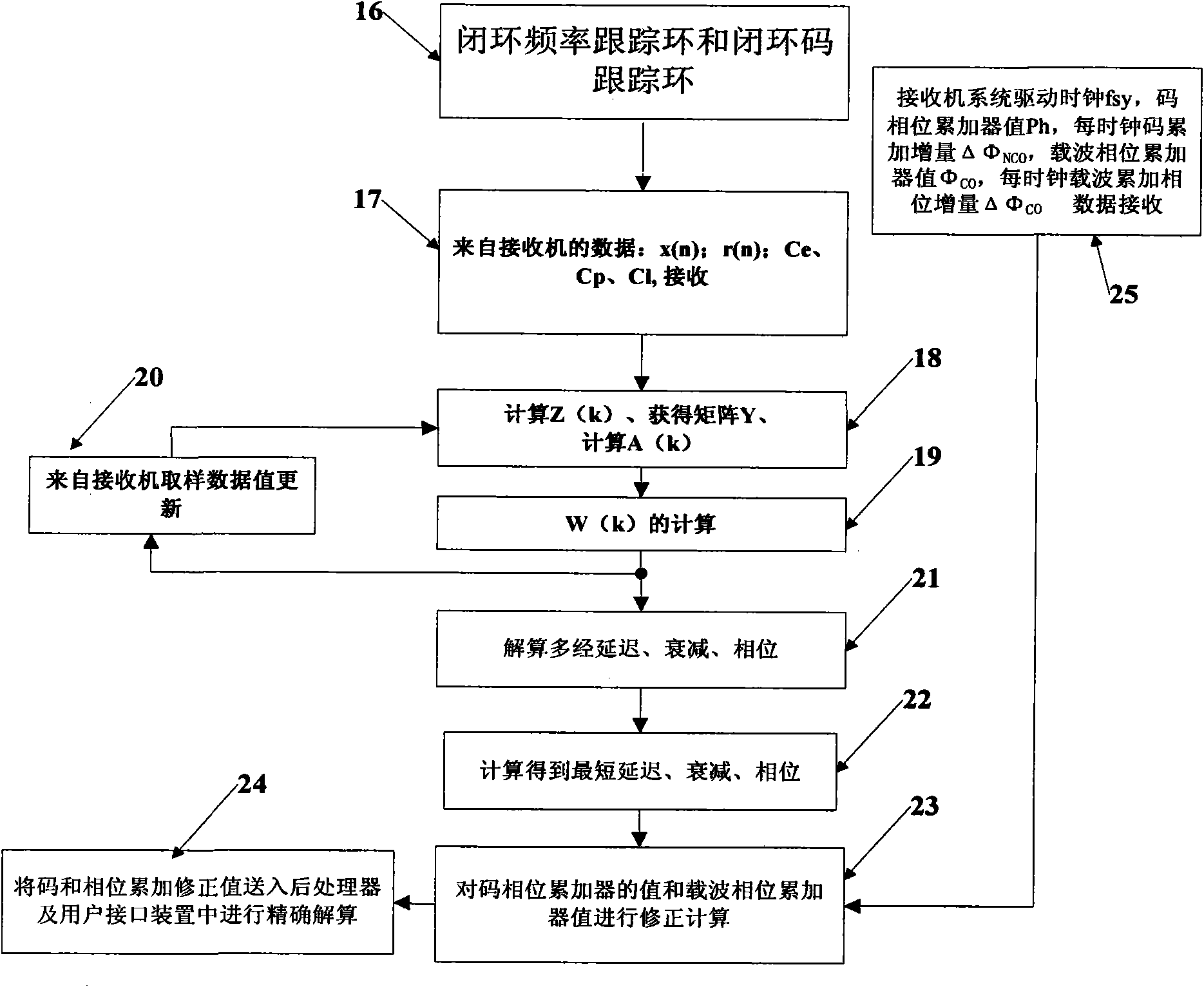 Method and device for weakening the influence of multipath on positioning accuracy of receiver antenna