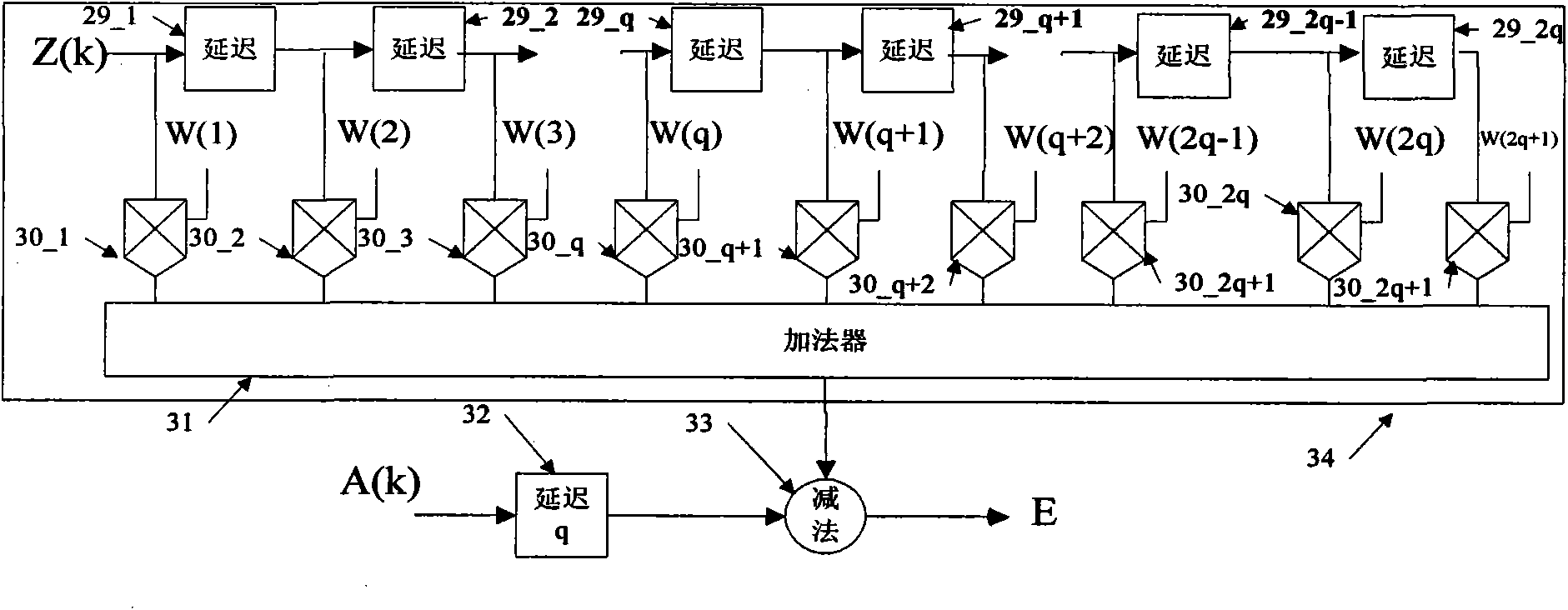 Method and device for weakening the influence of multipath on positioning accuracy of receiver antenna