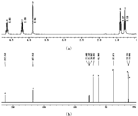 Covellite and pyrite flotation separation collecting agent and preparation method thereof