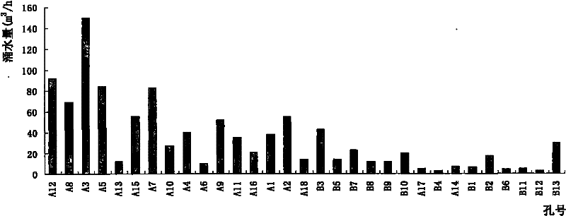 Tunnel information tracing accurate grouting method