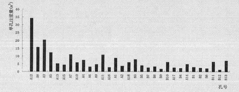 Tunnel information tracing accurate grouting method