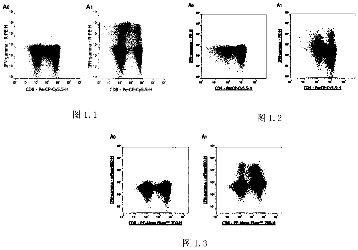 Th detecting method for non-heparin anticoagulant blood sample