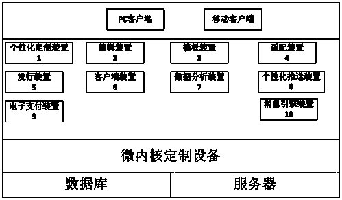 Dynamically configurable system and method based on digital publishing