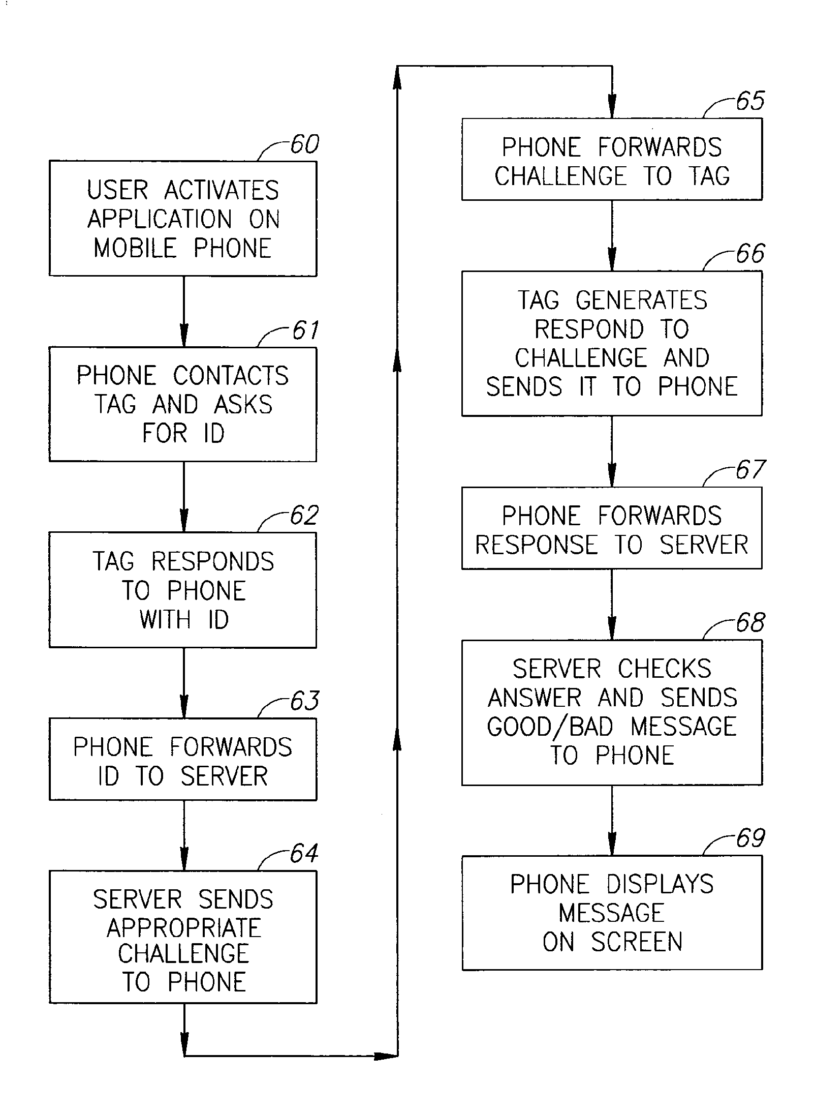 System for product authentication powered by phone transmission