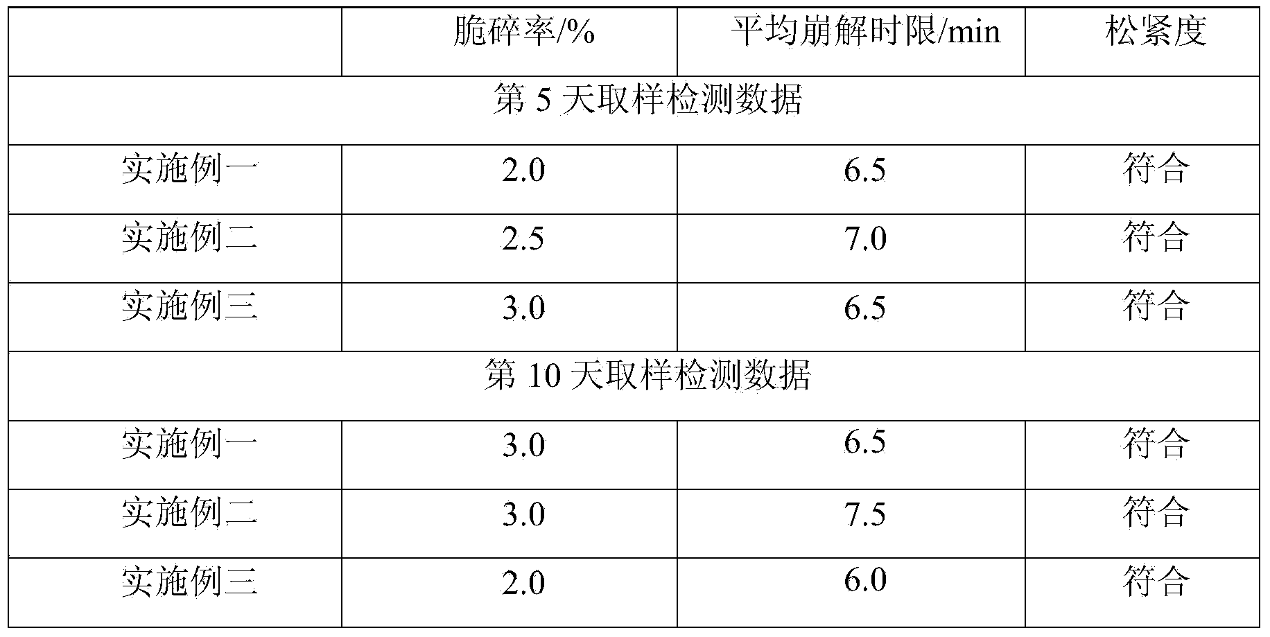 Algae-based gastric pH response disintegrative empty capsule and preparation method thereof