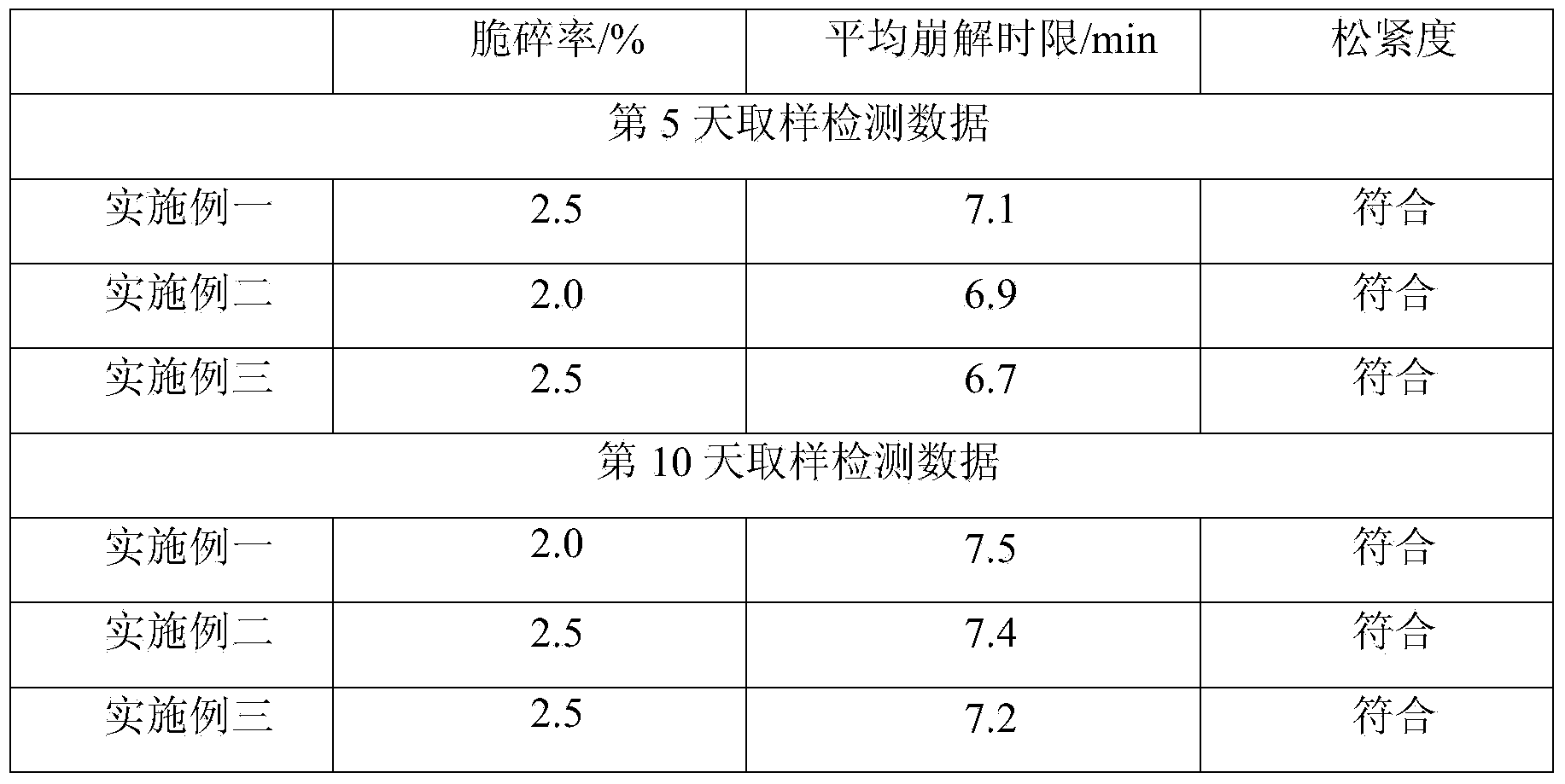 Algae-based gastric pH response disintegrative empty capsule and preparation method thereof