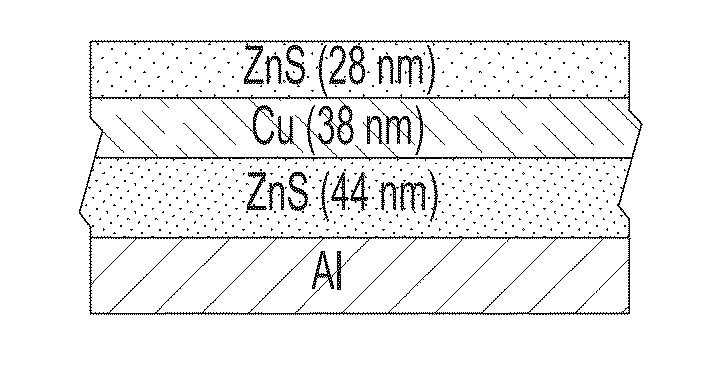 Omnidirectional high chroma red structural color with combination metal absorber and dielectric absorber layers