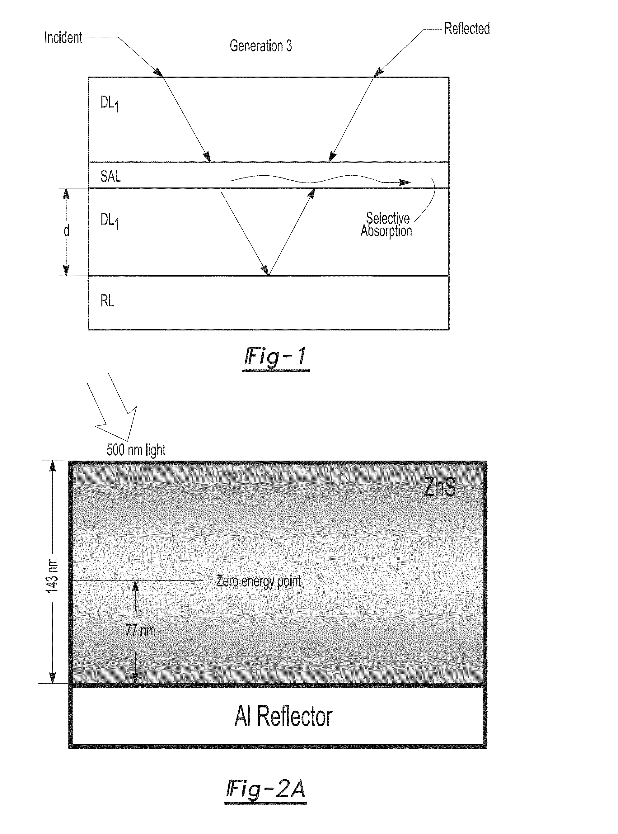 Omnidirectional high chroma red structural color with combination metal absorber and dielectric absorber layers