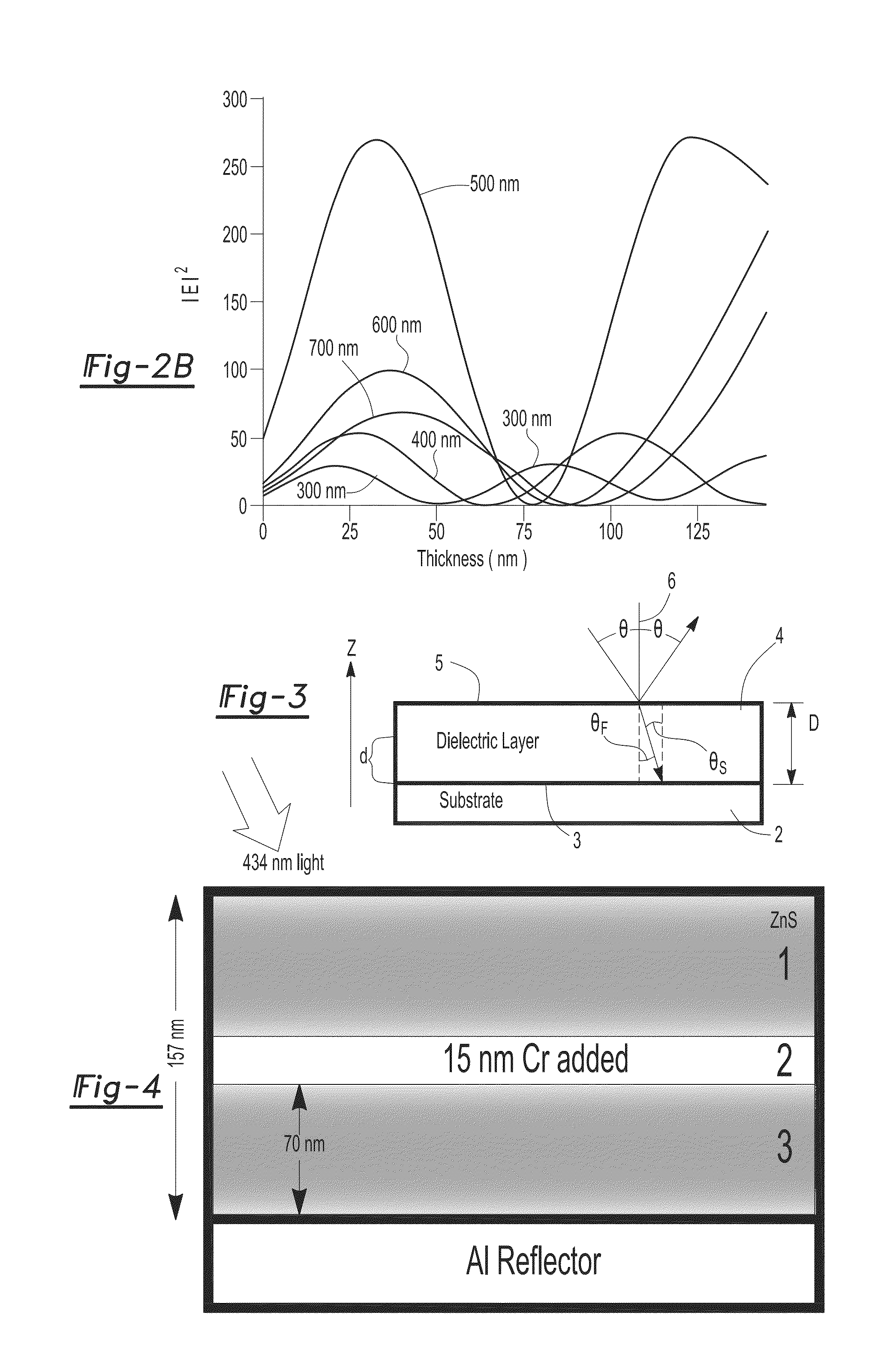 Omnidirectional high chroma red structural color with combination metal absorber and dielectric absorber layers