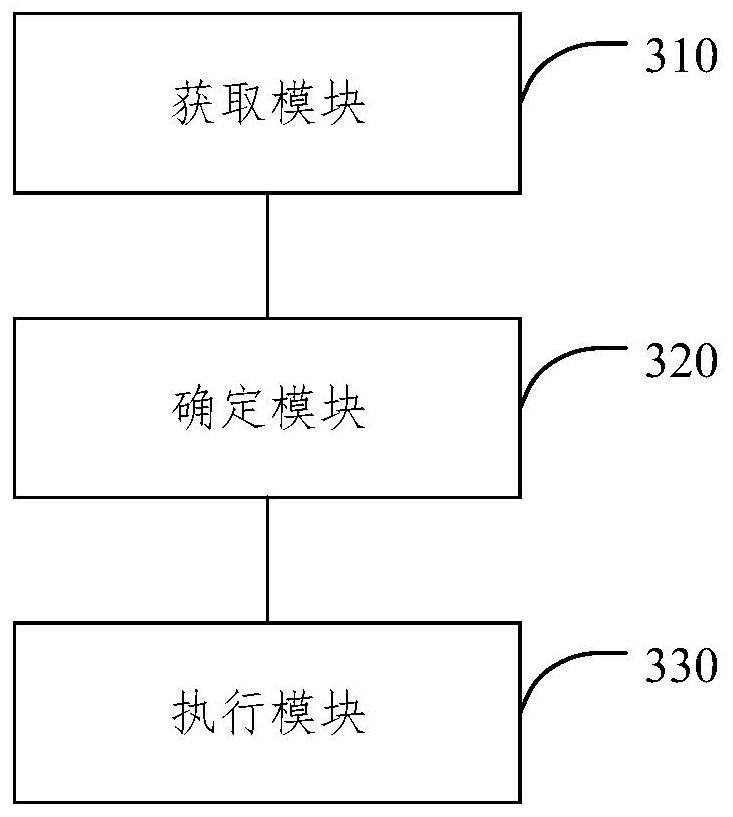 Vehicle-mounted environment optimization method and device, electronic equipment and medium