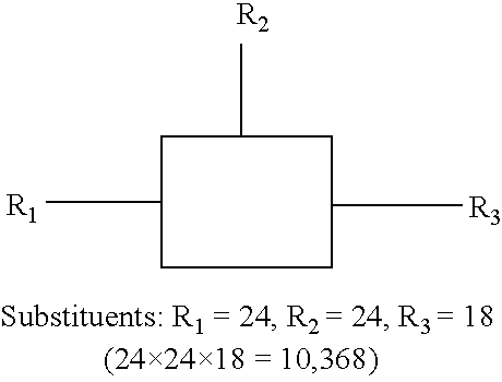 Method for selecting compounds from a combinatorial or other chemistry library for efficient synthesis