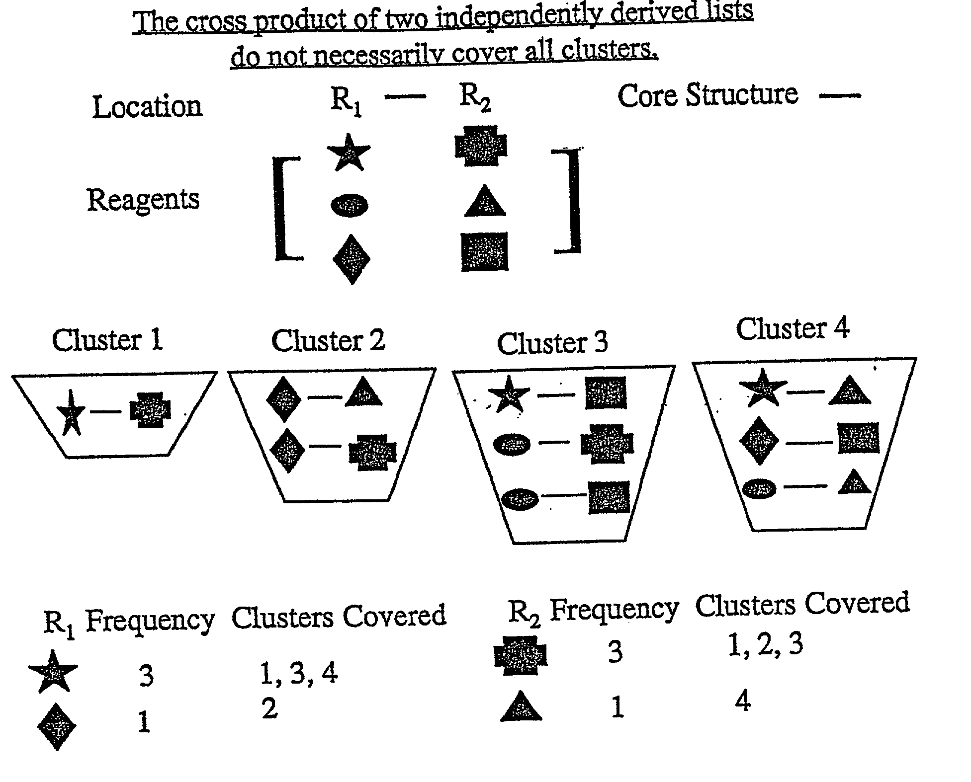 Method for selecting compounds from a combinatorial or other chemistry library for efficient synthesis