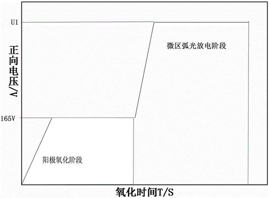 Method for preparing biological ceramic membrane layer on titanium alloy surface through graded combined oxidation in stages