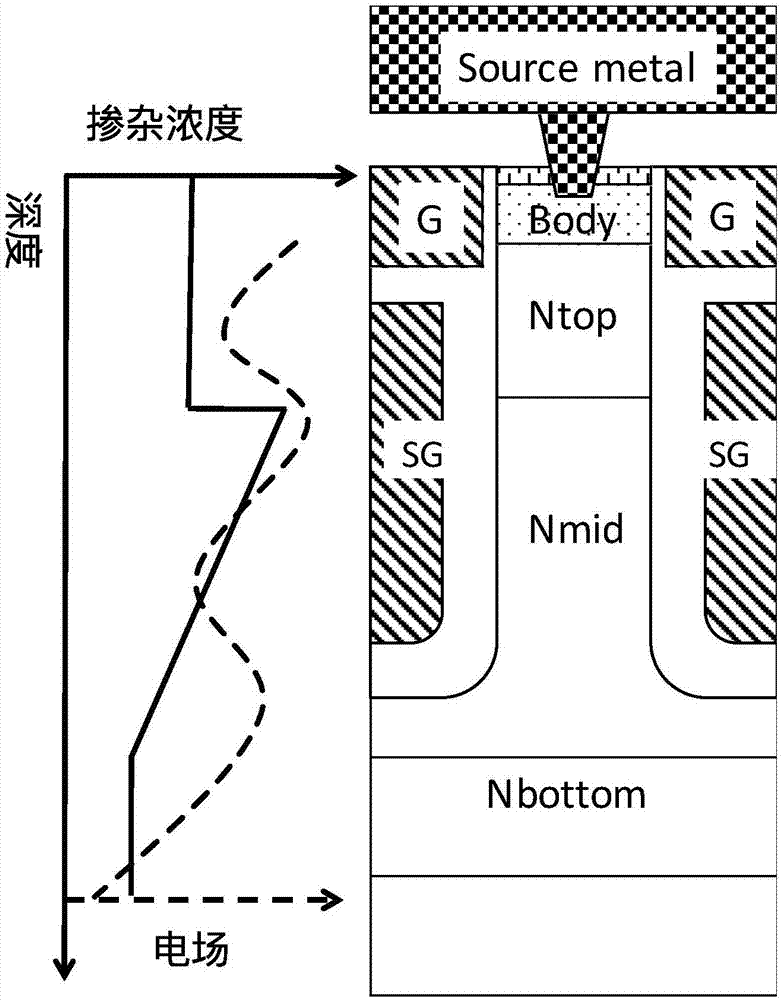 Epitaxial layer structure of metal-oxide channel semiconductor field effect transistor