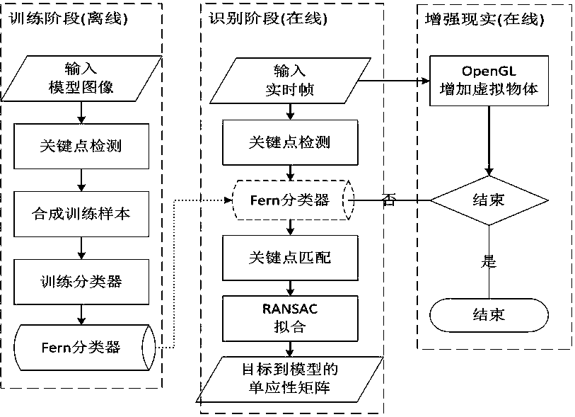 Optimization algorithm of unmarked flat object recognition