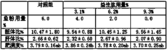 Method for producing probiotic peptides by using two-step solid-state fermentation of peanut meal