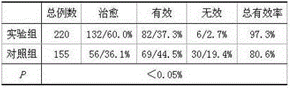 Snake oil liniment for treating chilblain of hand and foot and preparation method thereof