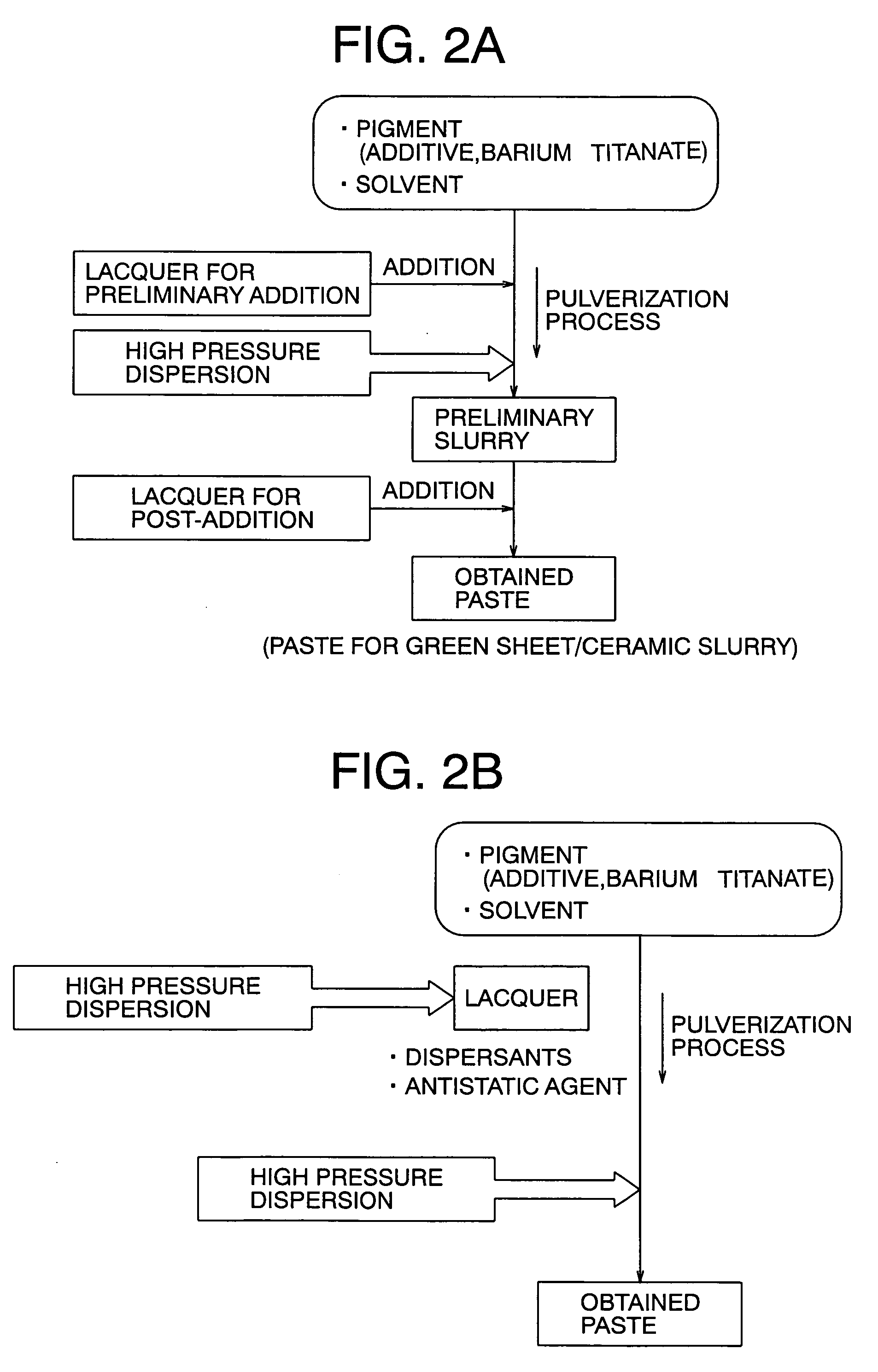 Manufacturing method of ceramic slurry, green sheet and multilayer ceramic device