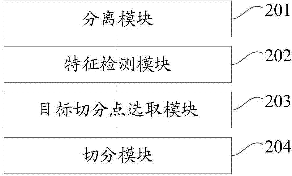 Video data partitioning method and device