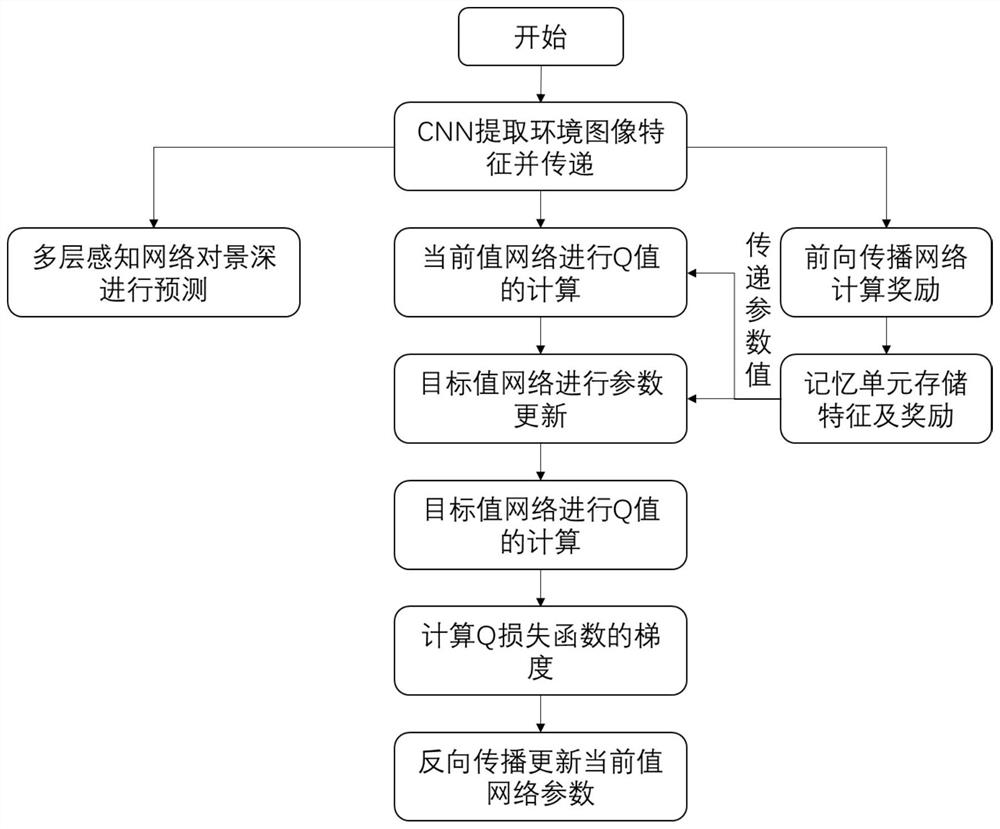 A UAV Flight Path Planning Method Based on Competitive Deep Learning Network