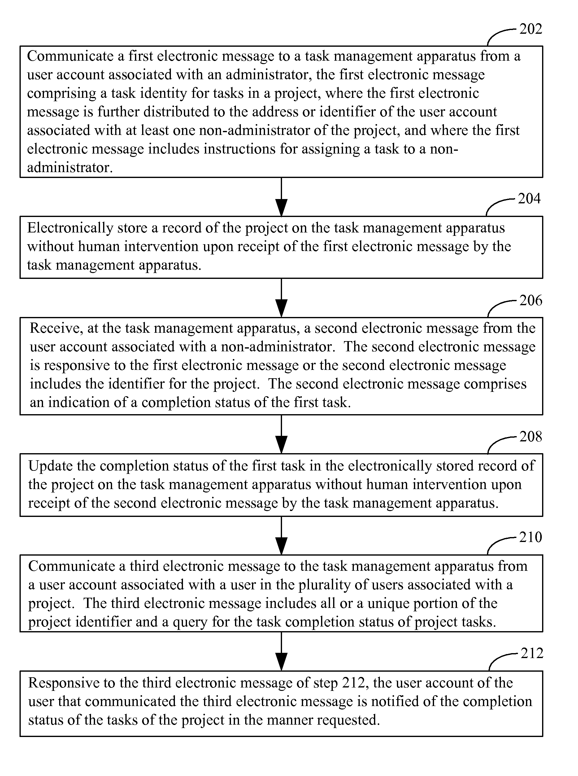 Systems and methods for defining and managing task oriented projects