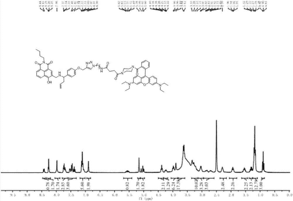 Mitochondria-targeted double-signal turn-on formaldehyde fluorescent nano-probe, and preparation and application of same