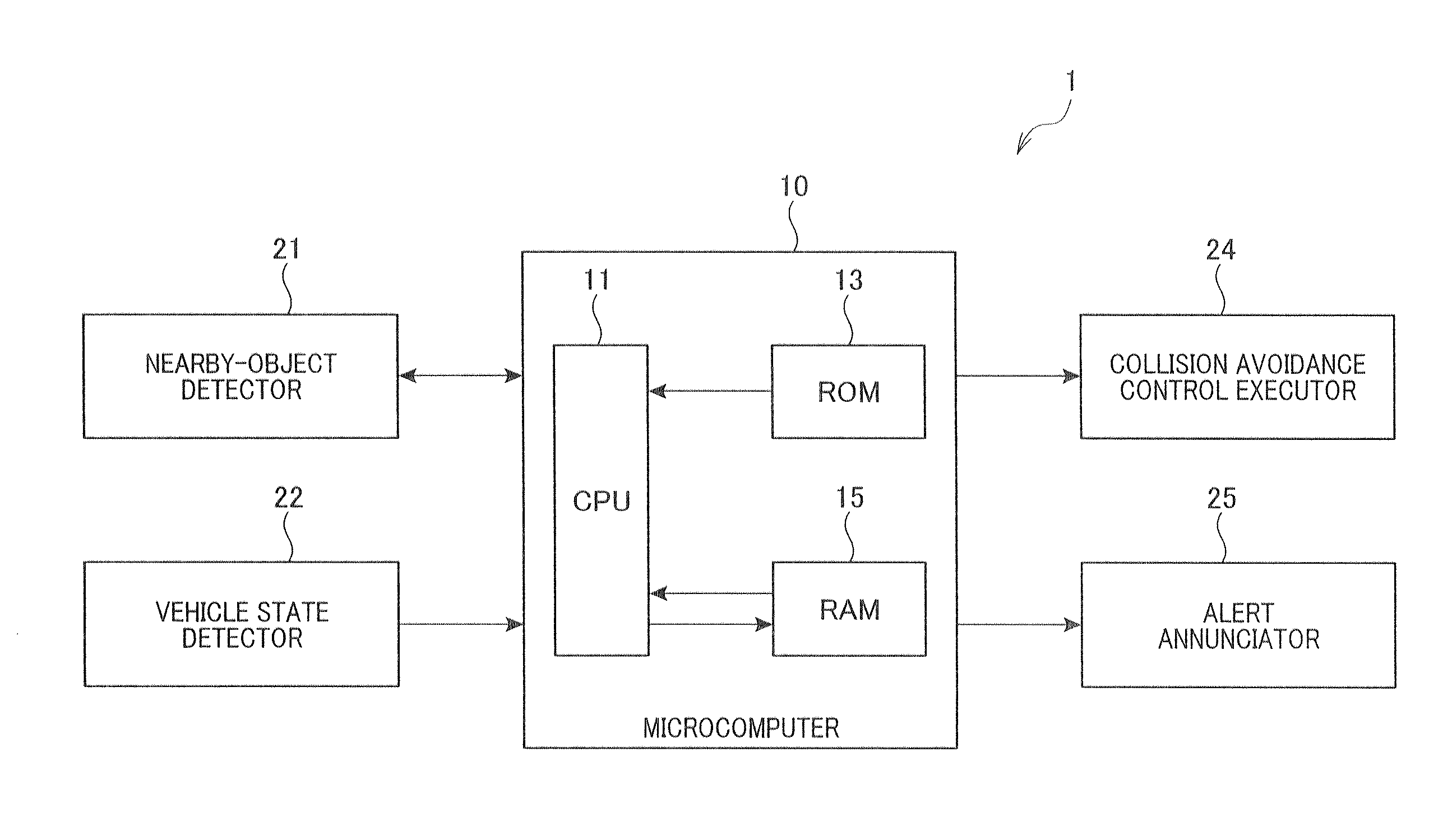 Collision probability calculation apparatus for vehicle and collision avoidance system using the same