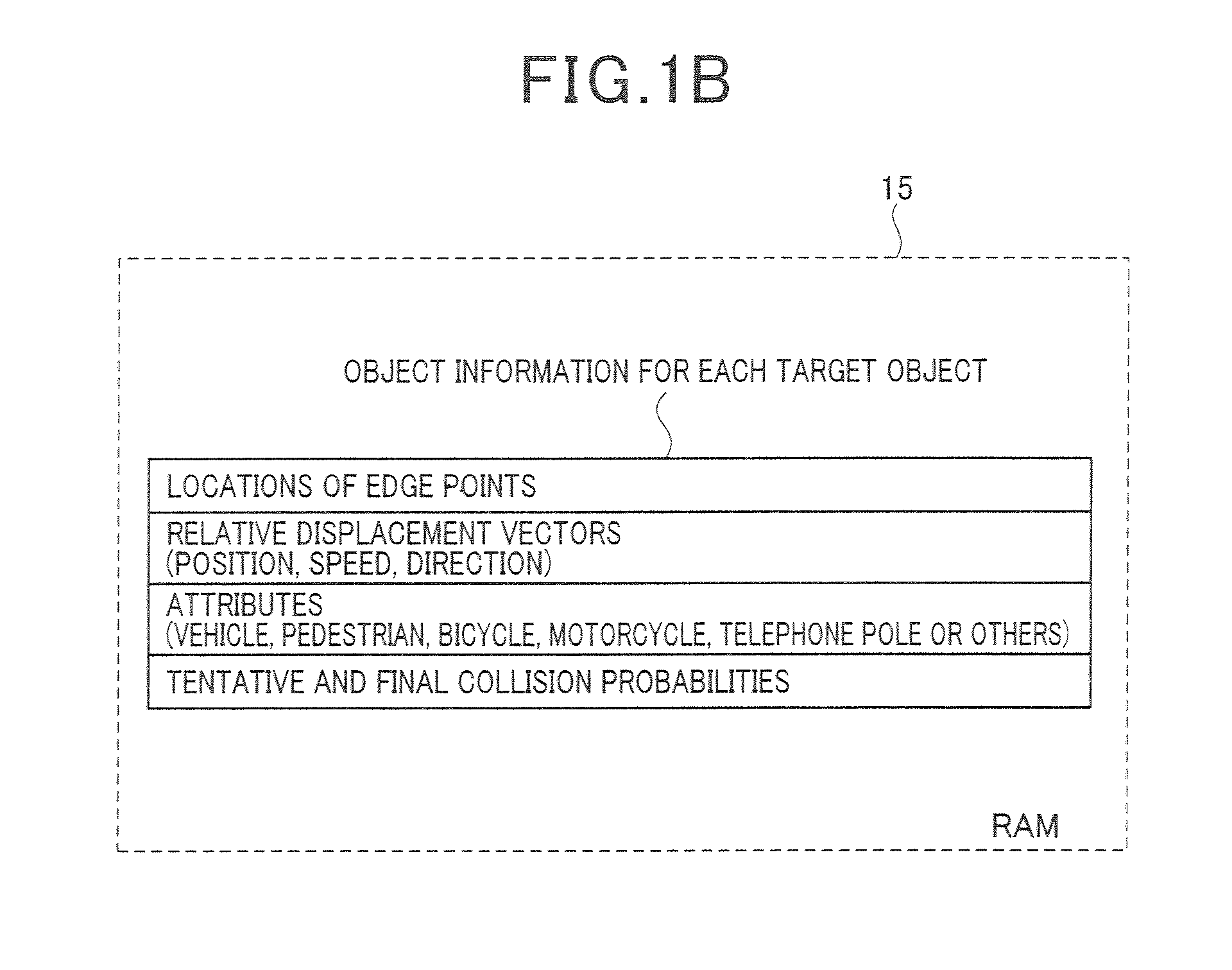 Collision probability calculation apparatus for vehicle and collision avoidance system using the same