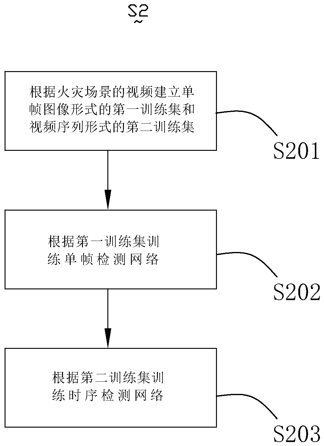 Early fire detection method, computer readable medium and system