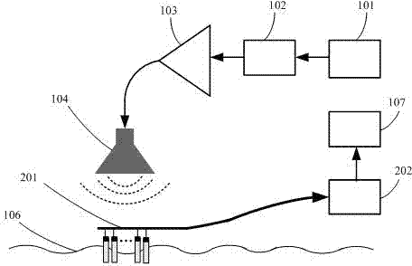 Ground surface sound impedence rate measuring device and method