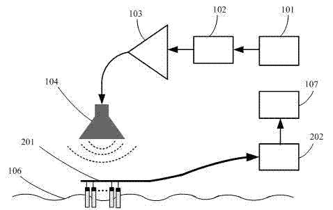 Ground surface sound impedence rate measuring device and method