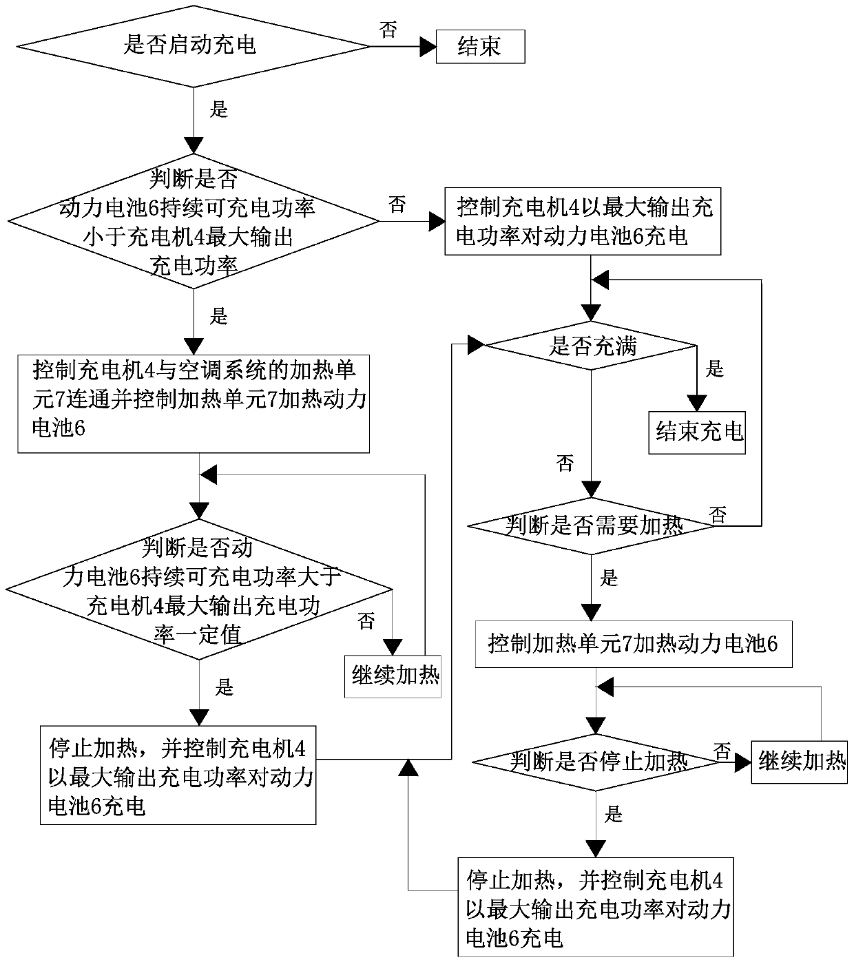 Charging and heating method and system of charging-type hybrid electric vehicle power battery