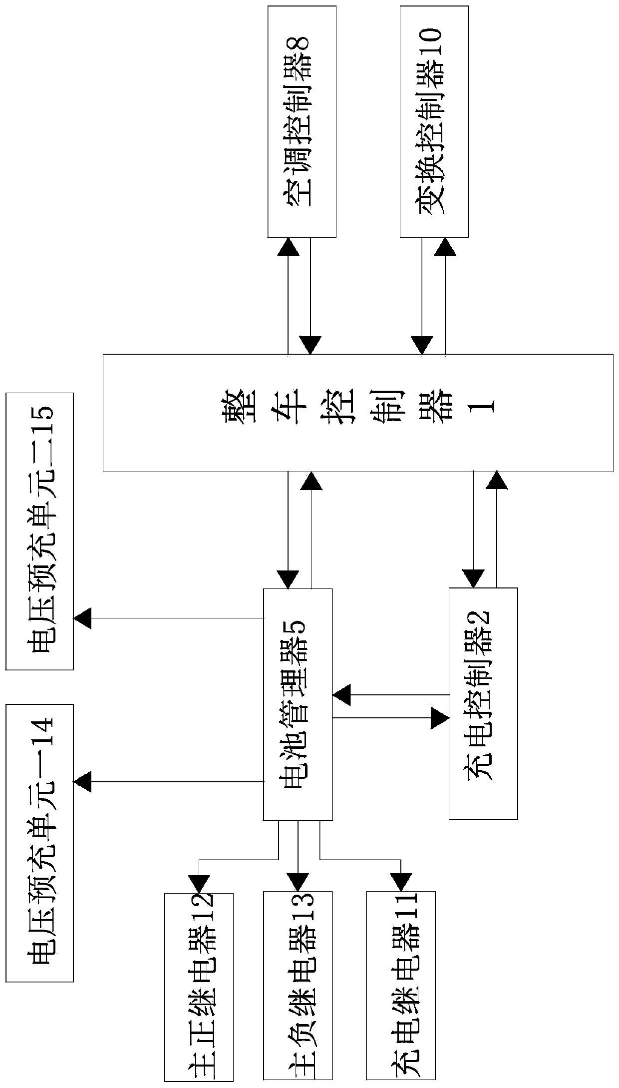 Charging and heating method and system of charging-type hybrid electric vehicle power battery