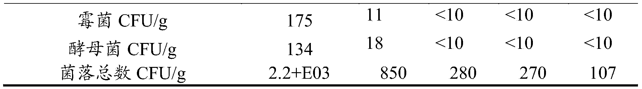 Method for preserving dendrobium officinale