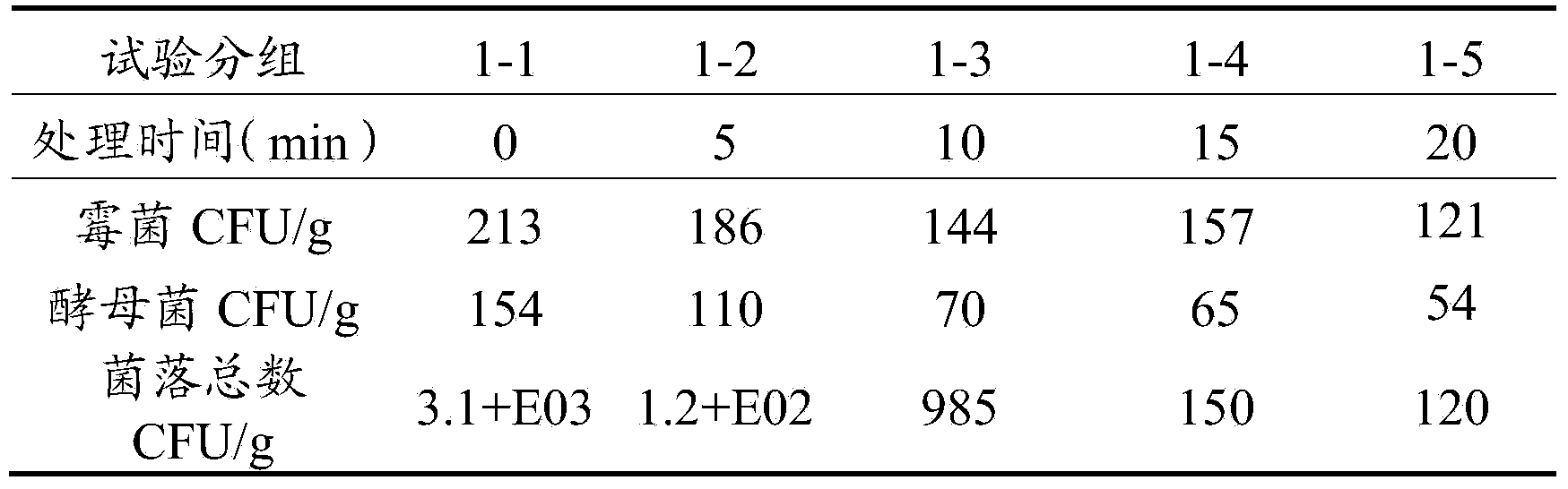 Method for preserving dendrobium officinale