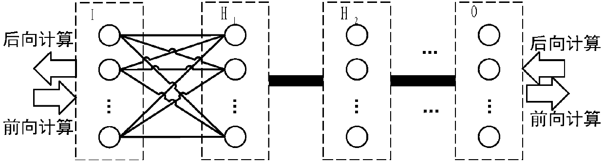 Model-parallel full-connected layer data exchange method and system for deep neural network