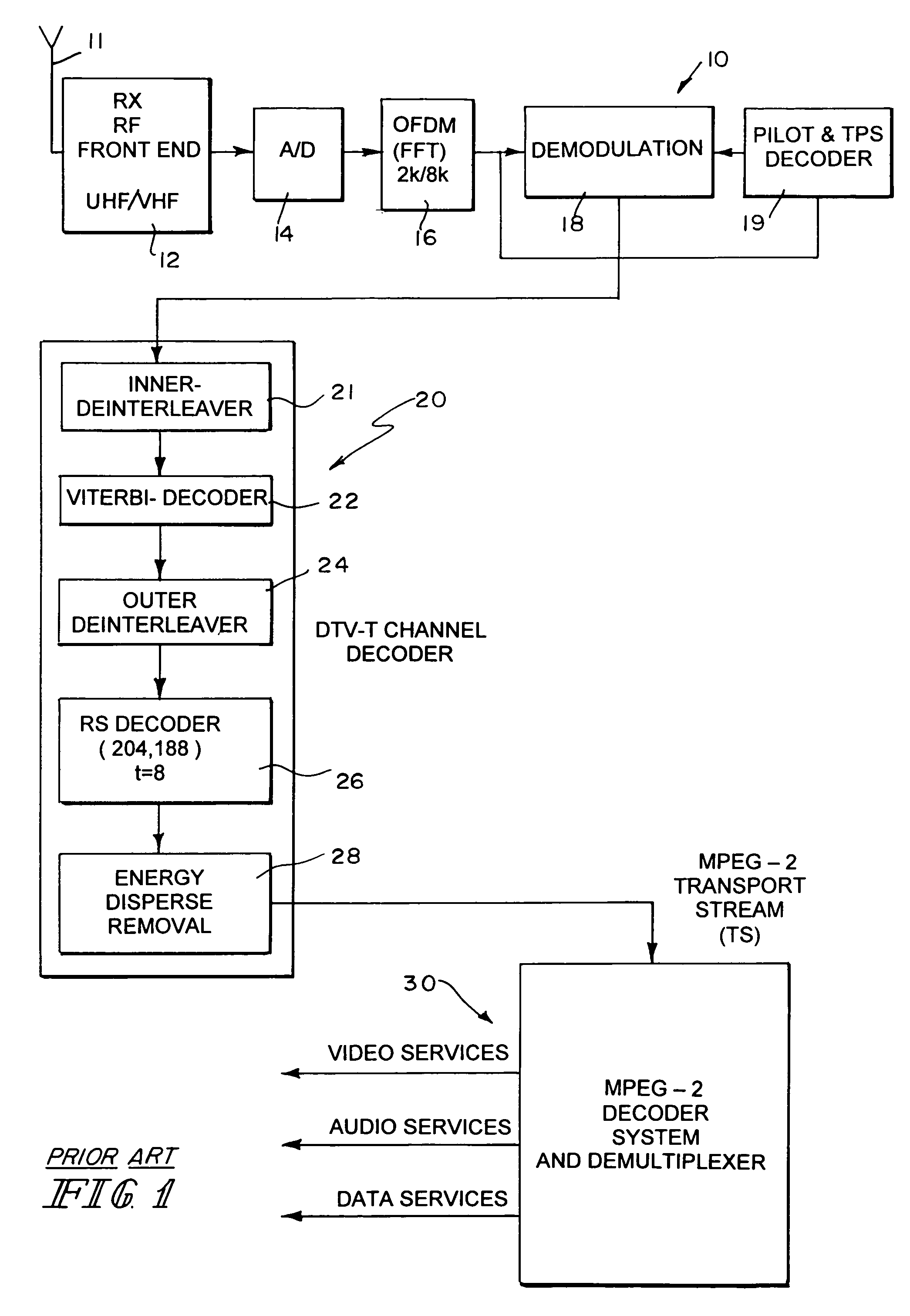 TPS decoder in an orthogonal frequency division multiplexing receiver