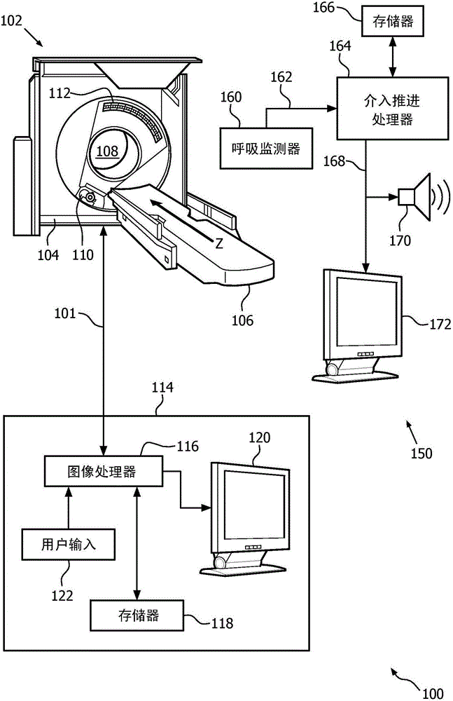 Method and system for respiratory monitoring during ct-guided interventional procedures